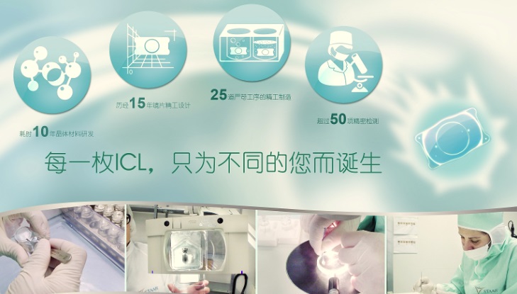 眼球深处的变革-ICL全球运用超过20年