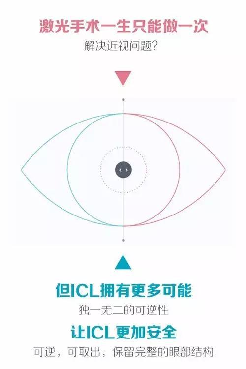 昆明高端近视矫治交流会盛大开启